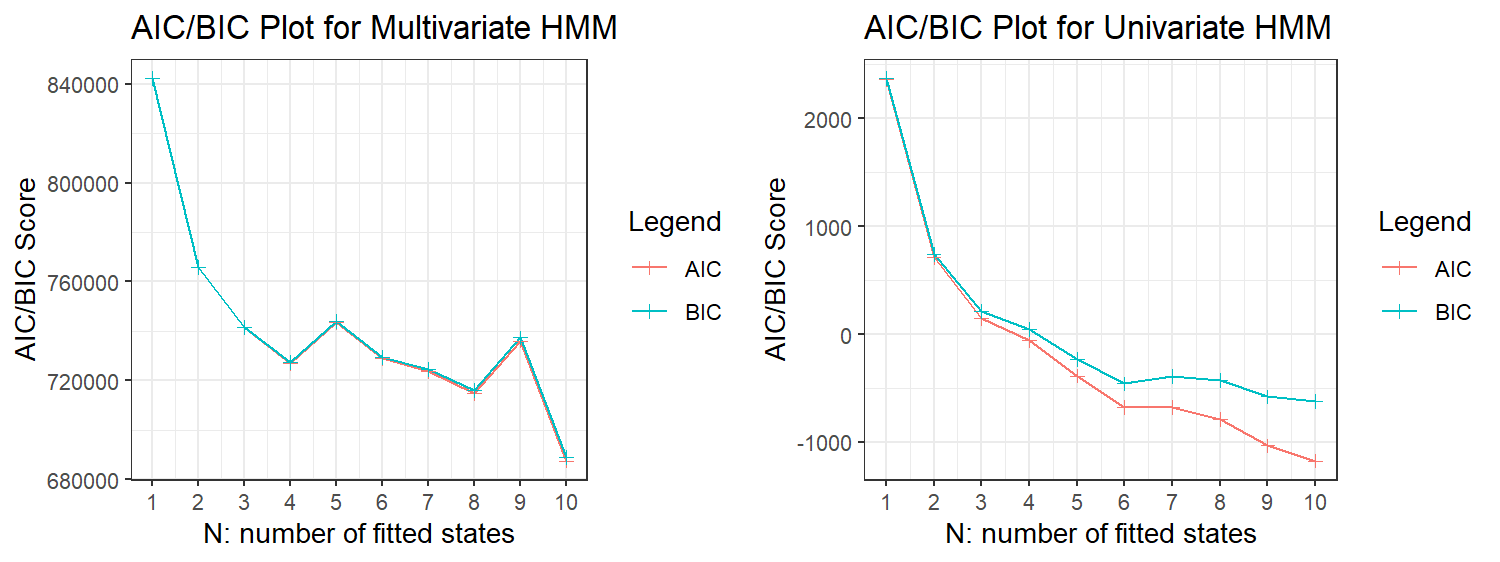 AIC/BIC plots