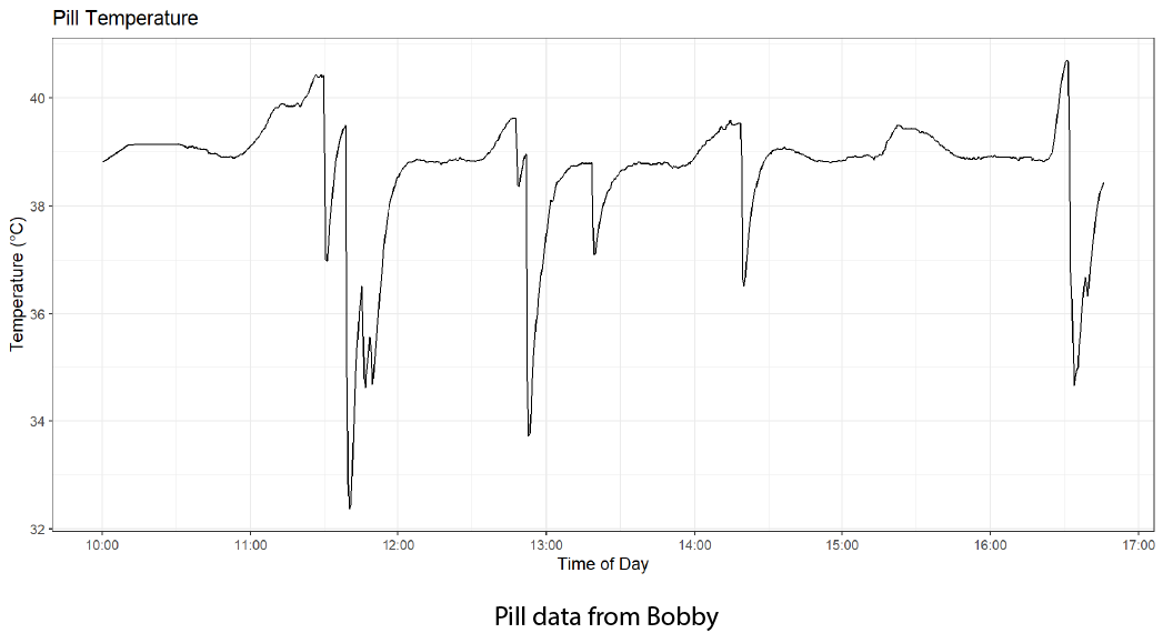 pill data