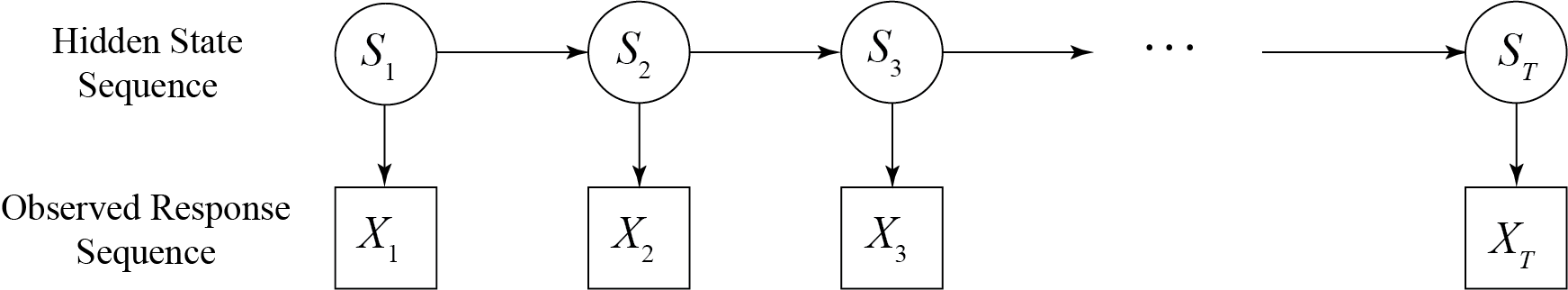 HMM sequence diagram