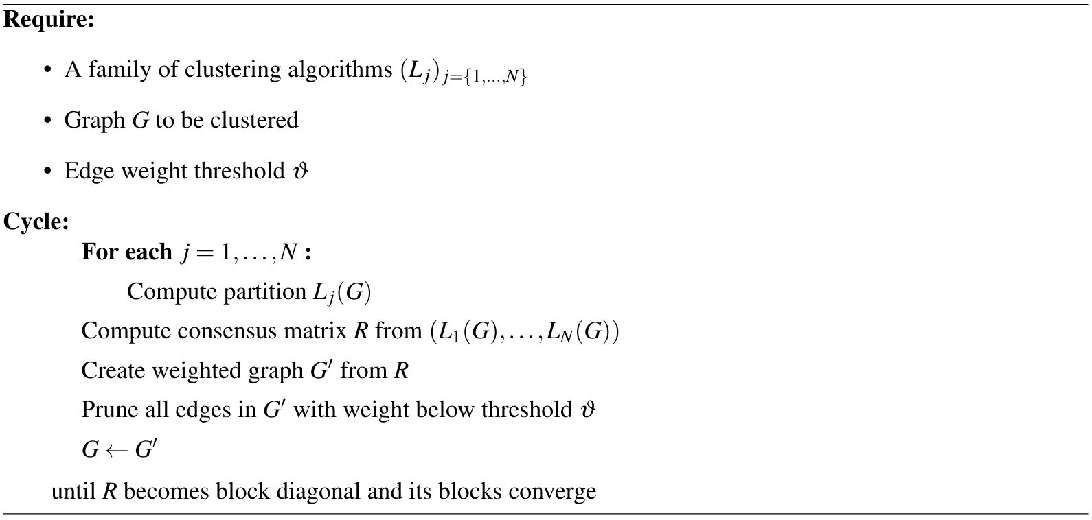 algorithm 1 LF