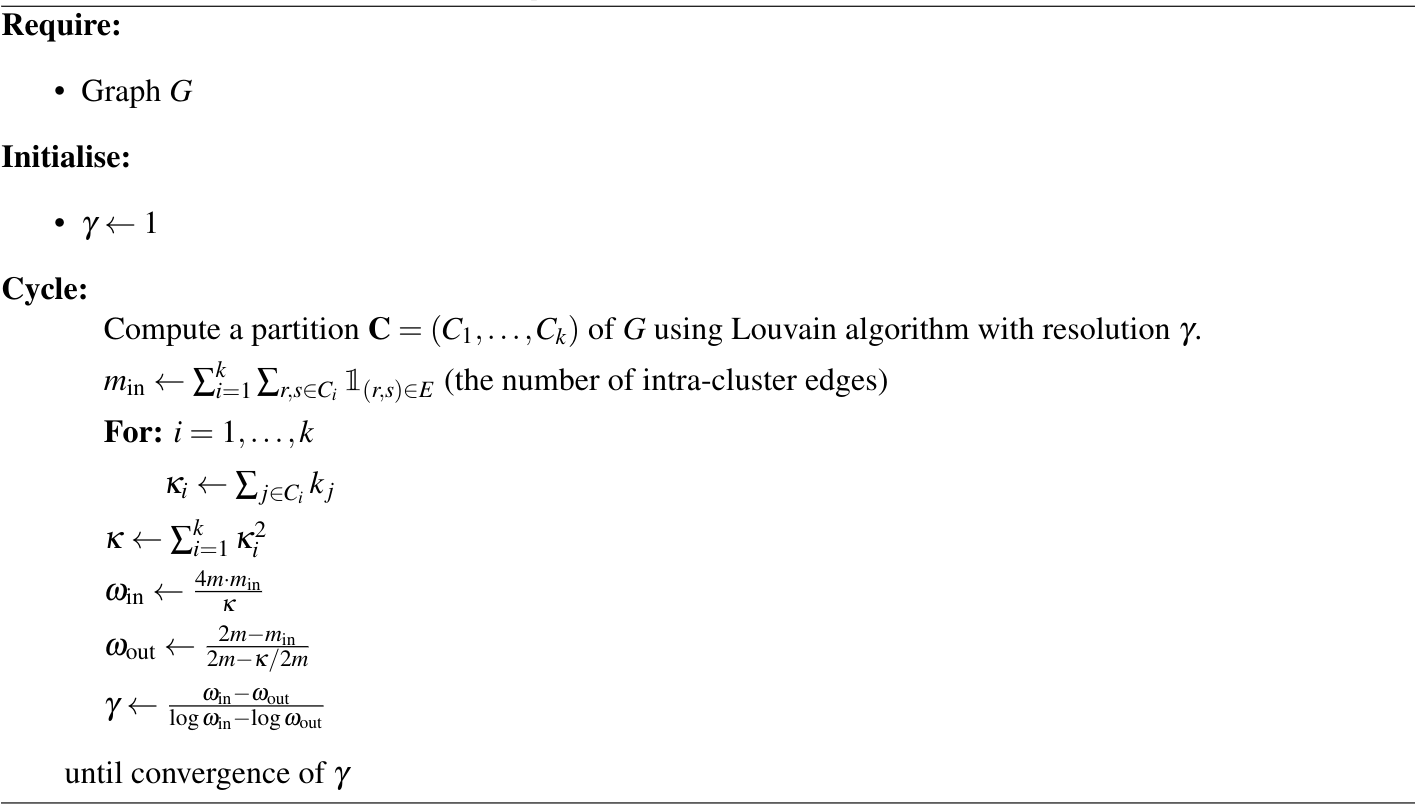 algorithm 2 newman
