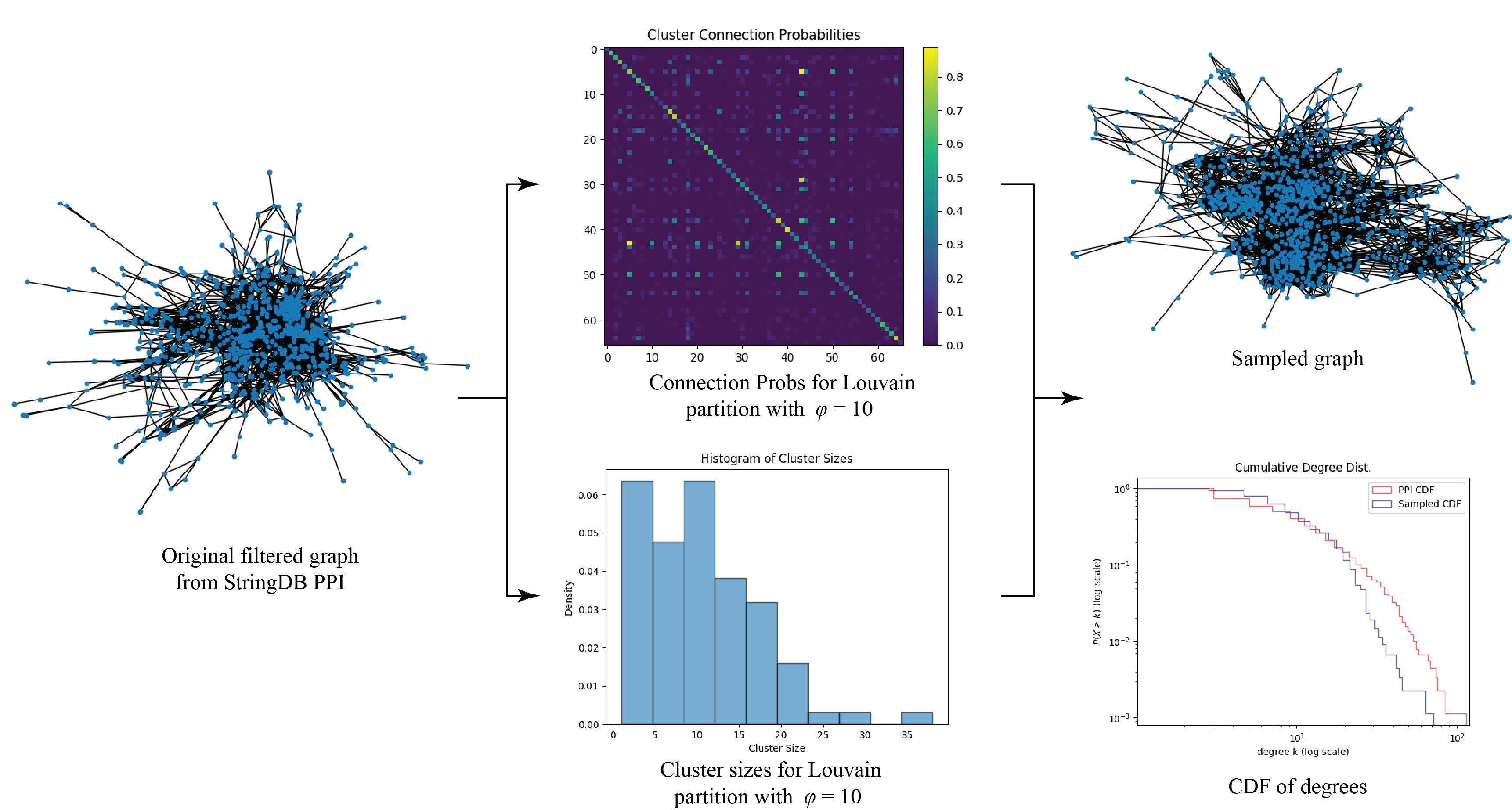 sampling resolutions pipeline