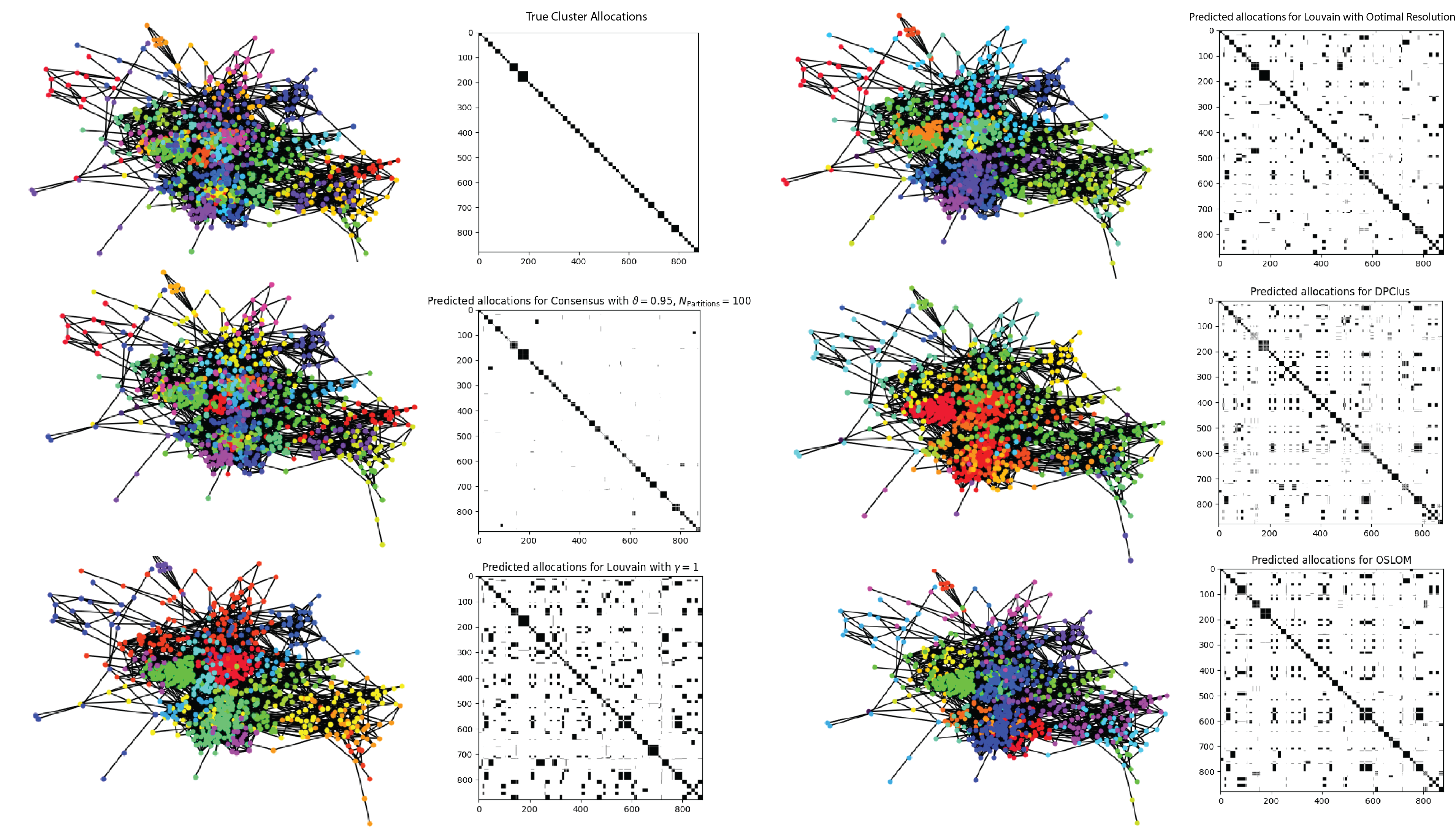 graph output