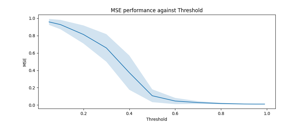 msethresh