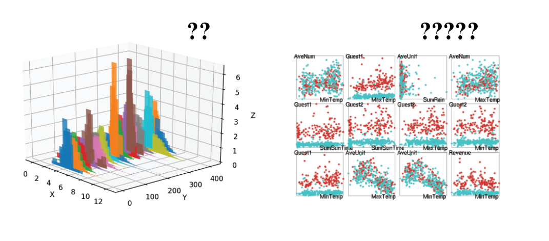 Confusing high dimensional mixtures