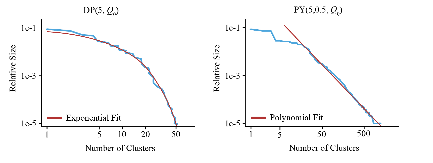 power law decay of PY