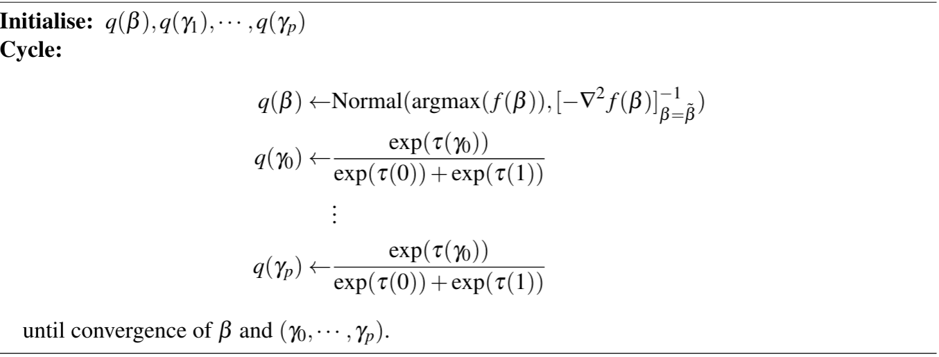algorithm 1 Logistic Regression with VB