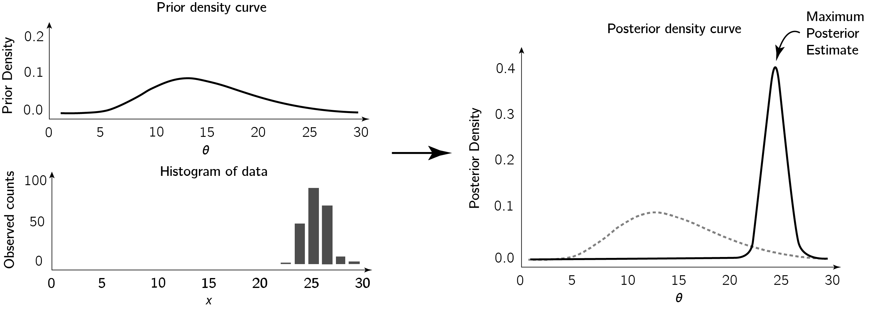 picture of Bayes rule