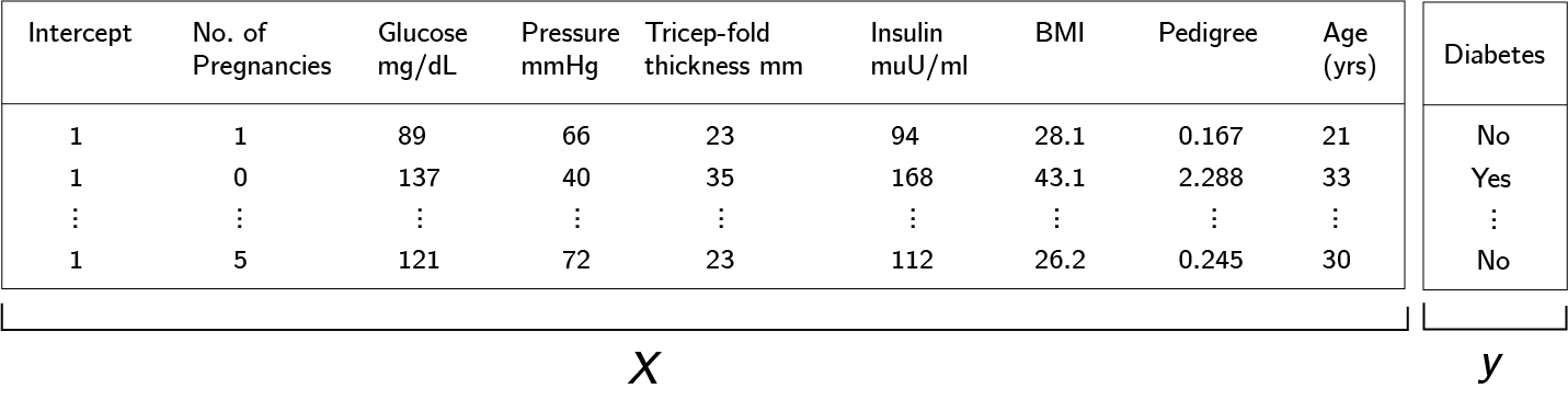 tab1